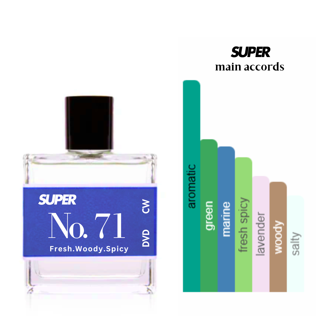 Super No. 71 Inspired by Davidoff Cool Water, Edp 30%